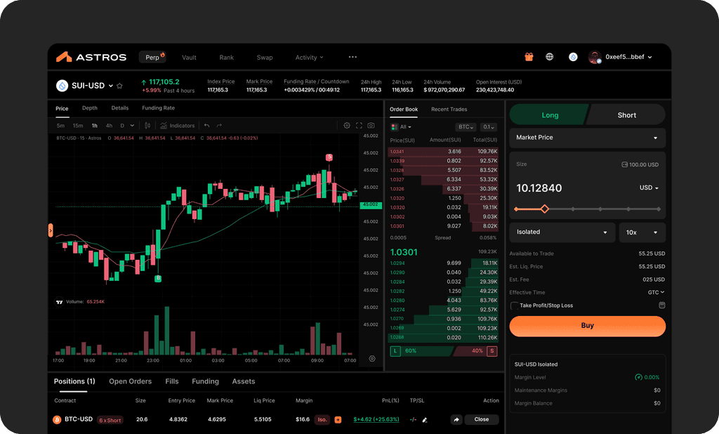 Perpetual trading interface